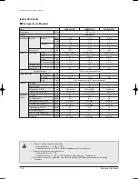 Preview for 25 page of Samsung AVMKH020EA4 Service Manual