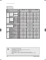 Preview for 29 page of Samsung AVMKH020EA4 Service Manual