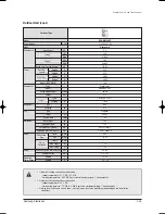 Preview for 32 page of Samsung AVMKH020EA4 Service Manual