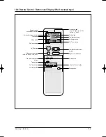 Preview for 186 page of Samsung AVMKH020EA4 Service Manual