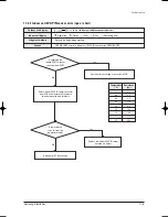 Preview for 192 page of Samsung AVMKH020EA4 Service Manual