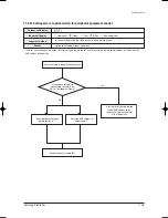 Preview for 212 page of Samsung AVMKH020EA4 Service Manual