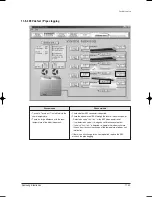 Preview for 228 page of Samsung AVMKH020EA4 Service Manual