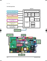 Preview for 245 page of Samsung AVMKH020EA4 Service Manual