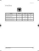 Preview for 254 page of Samsung AVMKH020EA4 Service Manual