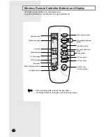 Preview for 6 page of Samsung AVMPC060EA0MID Owner'S Instructions Manual