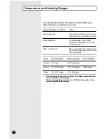 Preview for 12 page of Samsung AVMPC060EA0MID Owner'S Instructions Manual