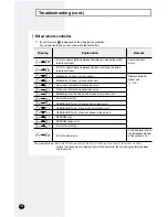 Preview for 22 page of Samsung AVMWH020CA0 Installation Manual