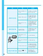 Preview for 46 page of Samsung AVMXC023B1A-GB User Manual