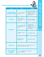 Preview for 47 page of Samsung AVMXC023B1A-GB User Manual