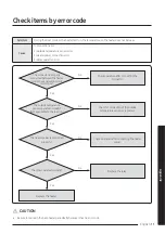 Preview for 11 page of Samsung AVR-M100FHAX Installation Manual