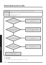 Preview for 12 page of Samsung AVR-M100FHAX Installation Manual