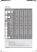 Preview for 26 page of Samsung AVXC2H056EE Service Manual