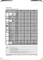 Preview for 38 page of Samsung AVXC2H056EE Service Manual