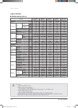 Preview for 39 page of Samsung AVXC2H056EE Service Manual