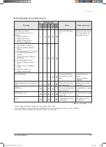 Preview for 112 page of Samsung AVXC2H056EE Service Manual