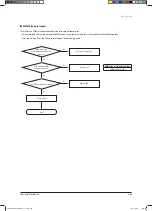 Preview for 136 page of Samsung AVXC2H056EE Service Manual