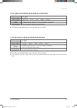 Preview for 165 page of Samsung AVXC2H056EE Service Manual