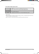 Preview for 169 page of Samsung AVXC2H056EE Service Manual