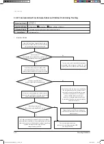 Preview for 170 page of Samsung AVXC2H056EE Service Manual