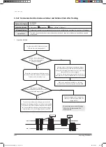 Preview for 172 page of Samsung AVXC2H056EE Service Manual