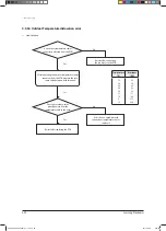 Preview for 186 page of Samsung AVXC2H056EE Service Manual