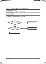 Preview for 193 page of Samsung AVXC2H056EE Service Manual