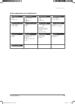 Preview for 383 page of Samsung AVXC2H056EE Service Manual