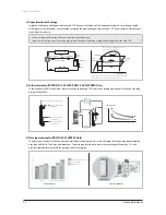 Preview for 11 page of Samsung AVXC4H052/072/100/110/145CE Service Manual