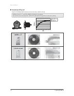 Preview for 13 page of Samsung AVXC4H052/072/100/110/145CE Service Manual