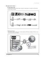 Preview for 14 page of Samsung AVXC4H052/072/100/110/145CE Service Manual