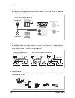 Preview for 15 page of Samsung AVXC4H052/072/100/110/145CE Service Manual