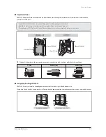 Preview for 18 page of Samsung AVXC4H052/072/100/110/145CE Service Manual