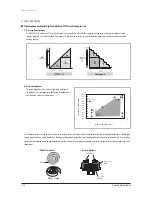 Preview for 21 page of Samsung AVXC4H052/072/100/110/145CE Service Manual