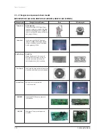 Preview for 31 page of Samsung AVXC4H052/072/100/110/145CE Service Manual