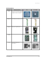 Preview for 32 page of Samsung AVXC4H052/072/100/110/145CE Service Manual