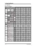 Preview for 33 page of Samsung AVXC4H052/072/100/110/145CE Service Manual