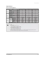 Preview for 34 page of Samsung AVXC4H052/072/100/110/145CE Service Manual