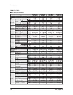 Preview for 35 page of Samsung AVXC4H052/072/100/110/145CE Service Manual