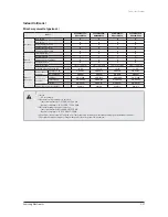 Preview for 36 page of Samsung AVXC4H052/072/100/110/145CE Service Manual