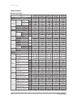 Preview for 37 page of Samsung AVXC4H052/072/100/110/145CE Service Manual