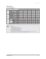 Preview for 38 page of Samsung AVXC4H052/072/100/110/145CE Service Manual