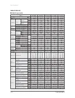 Preview for 39 page of Samsung AVXC4H052/072/100/110/145CE Service Manual