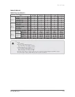 Preview for 40 page of Samsung AVXC4H052/072/100/110/145CE Service Manual