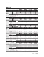 Preview for 41 page of Samsung AVXC4H052/072/100/110/145CE Service Manual