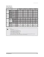 Preview for 42 page of Samsung AVXC4H052/072/100/110/145CE Service Manual