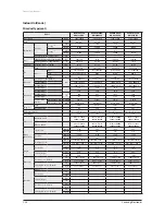 Preview for 43 page of Samsung AVXC4H052/072/100/110/145CE Service Manual