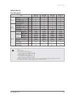 Preview for 44 page of Samsung AVXC4H052/072/100/110/145CE Service Manual