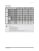 Preview for 46 page of Samsung AVXC4H052/072/100/110/145CE Service Manual