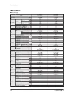 Preview for 47 page of Samsung AVXC4H052/072/100/110/145CE Service Manual